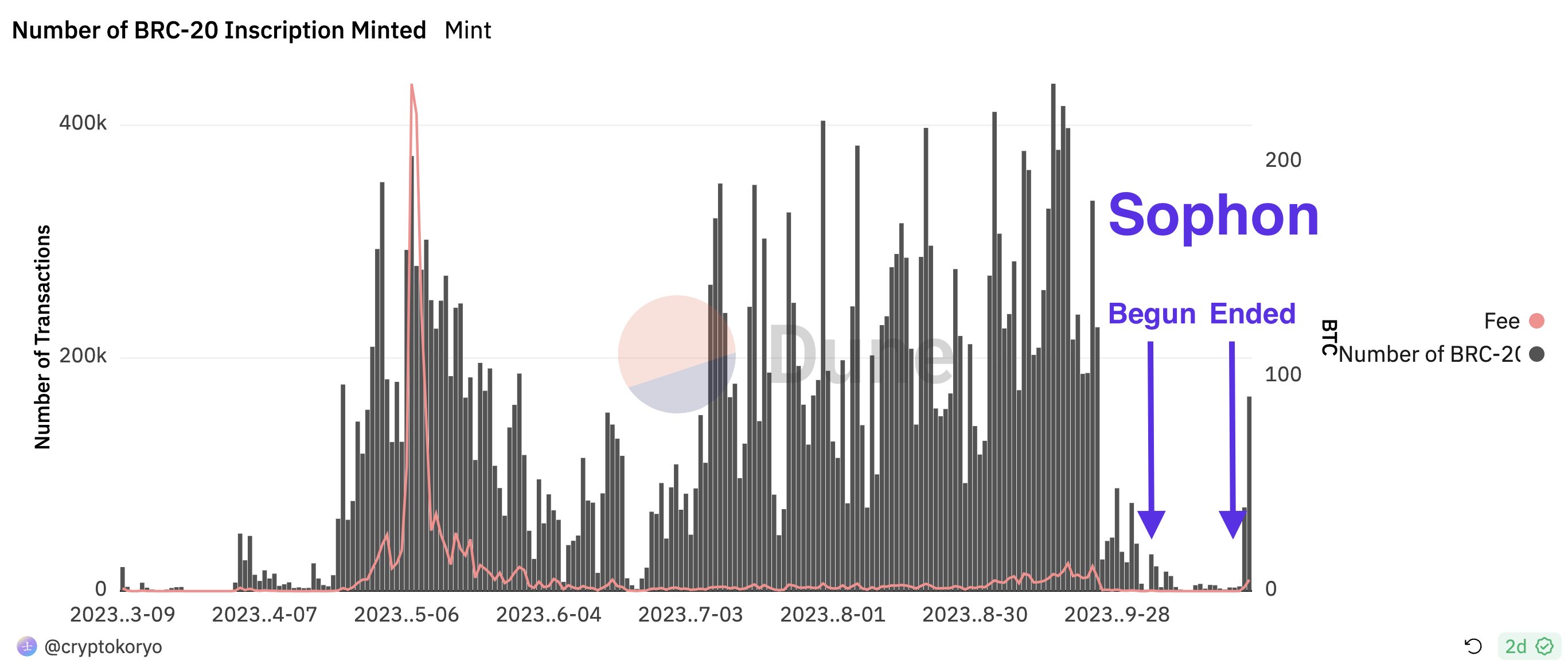 How 1 man caused the Bitcoin Ordinals bear market