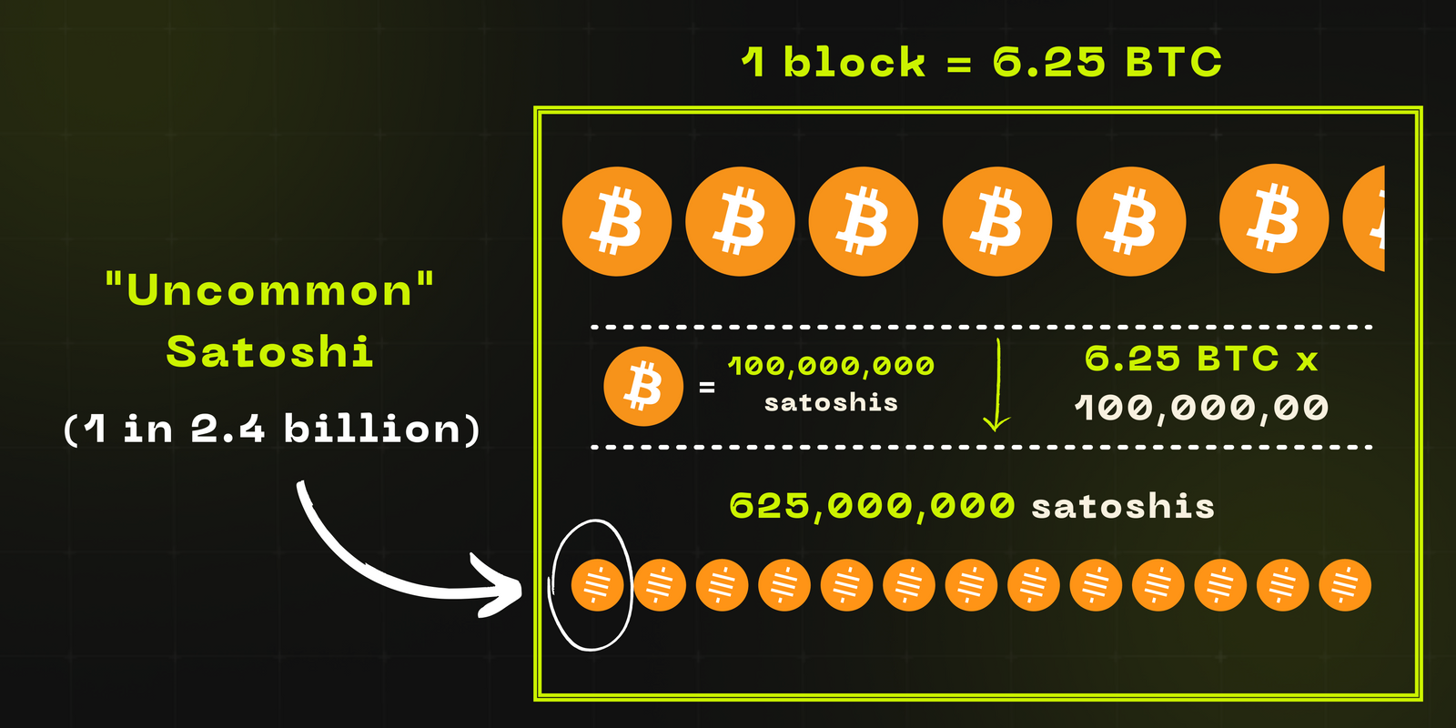 What Are Uncommon, Rare, And Epic Sats?