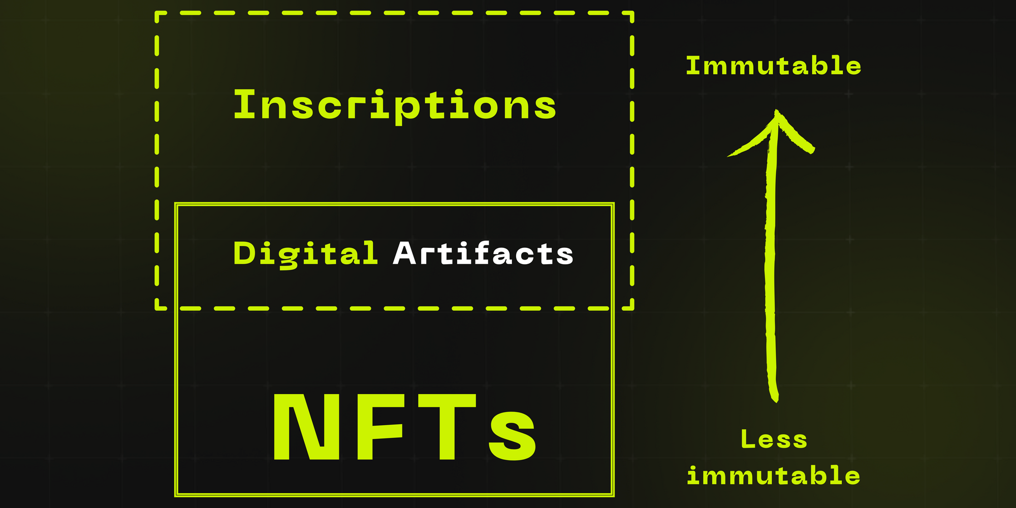 The Difference between Inscriptions & NFTs