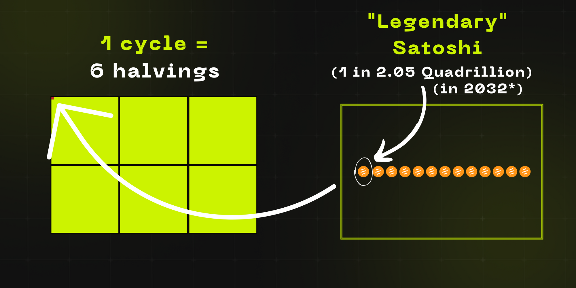 What are Uncommon, Rare, and Epic Sats?